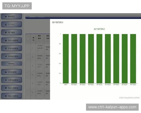 构建运动场地预约系统信息传播标准模板，一键预约运动场馆